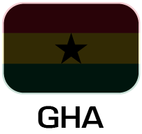GHA
